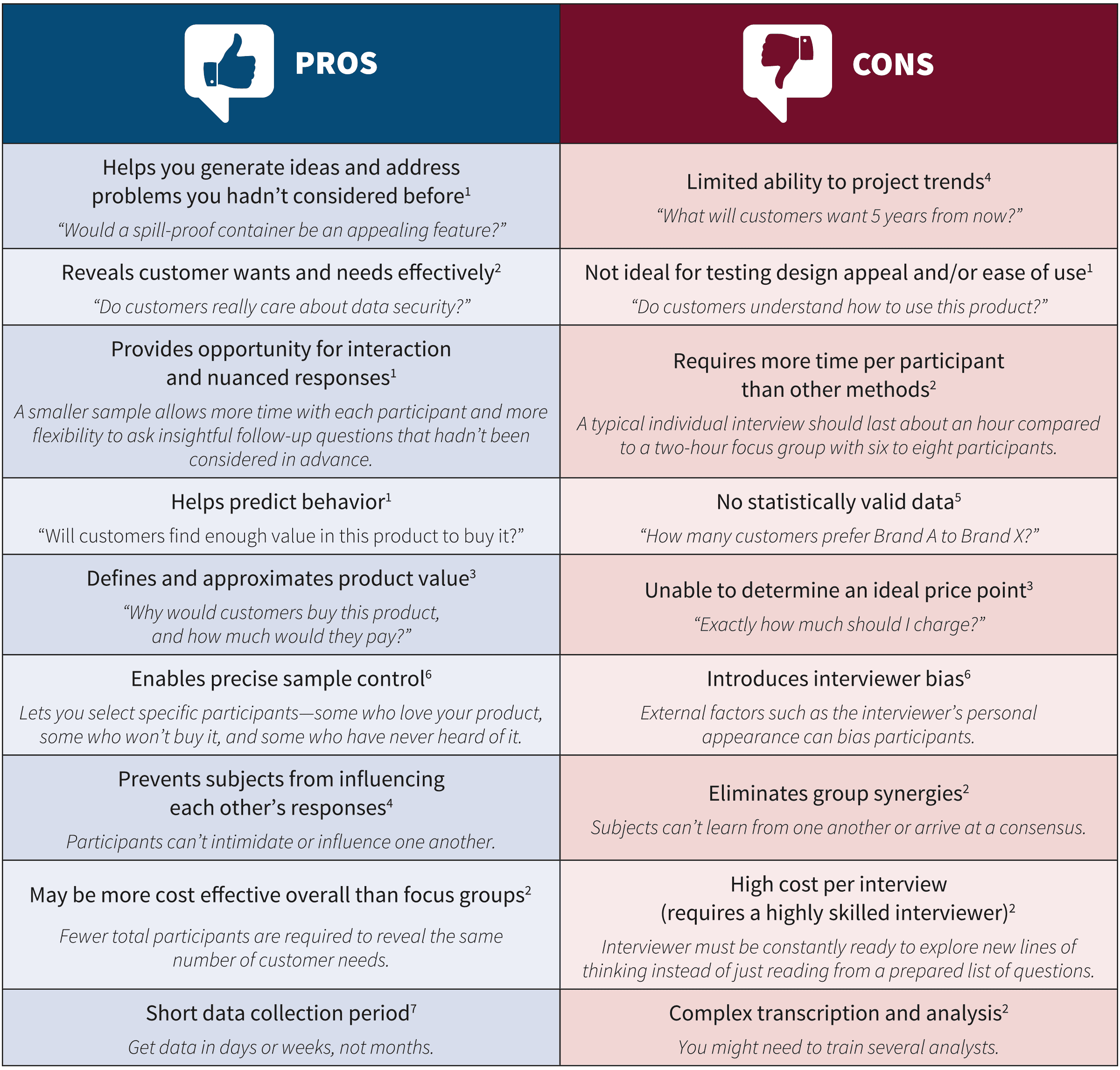Pros / Cons Chart