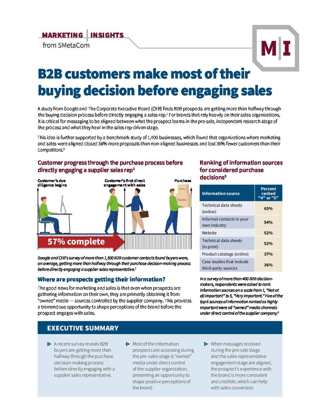 Customers Make Buying Decisions Before Engaging Company