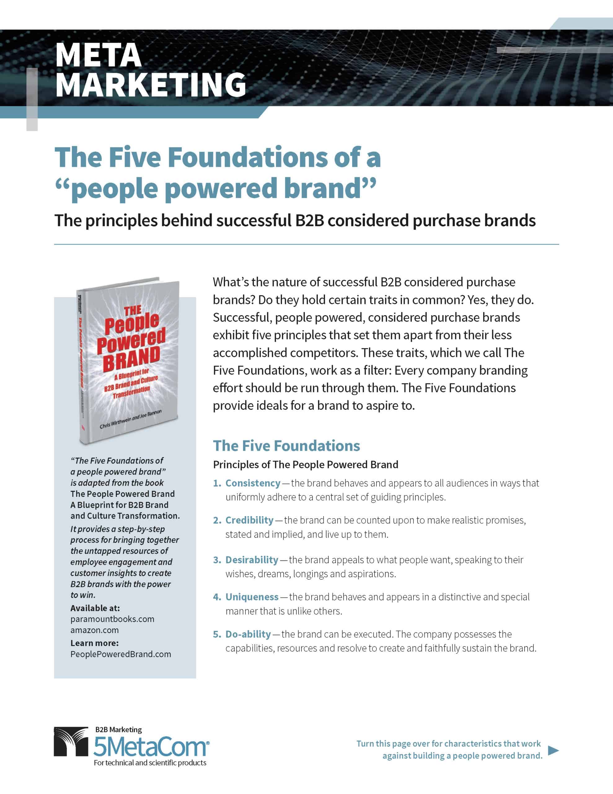 The Five Foundations of People Powered Brand