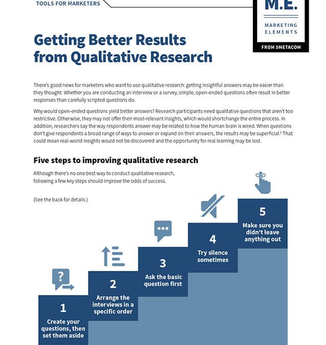 Getting Better Results from Qualitative Research