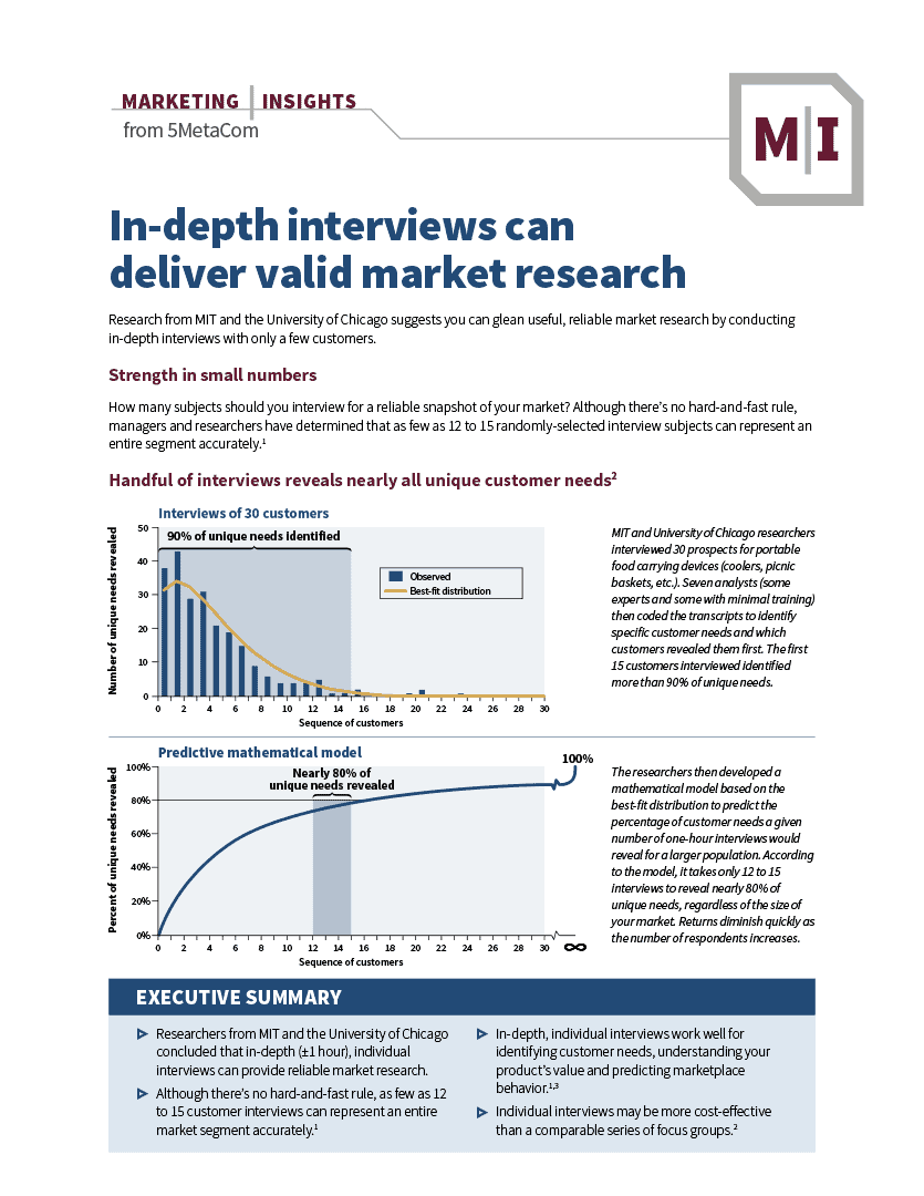 In-depth interviews can deliver valid market research